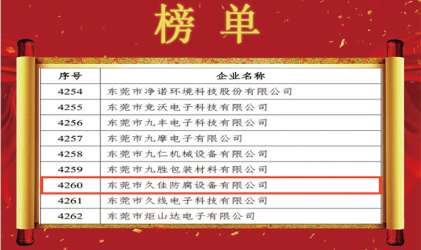 喜訊！熱烈祝賀久佳防腐獲得高新技術企業認定